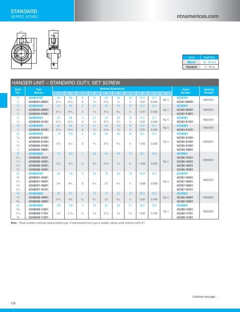 NTN - Bearing units catalog a-21000-i