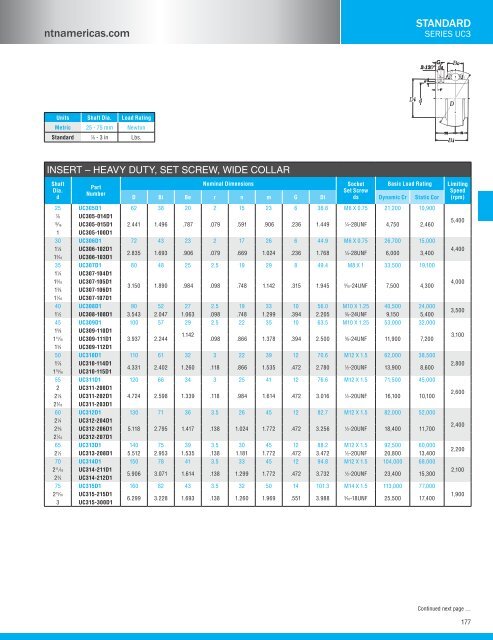 NTN - Bearing units catalog a-21000-i