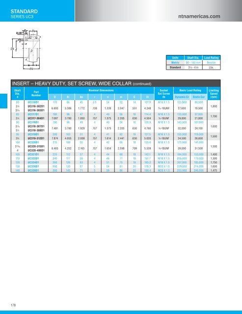 NTN - Bearing units catalog a-21000-i