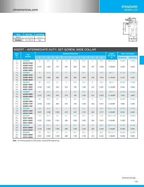 NTN - Bearing units catalog a-21000-i