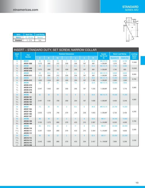 NTN - Bearing units catalog a-21000-i