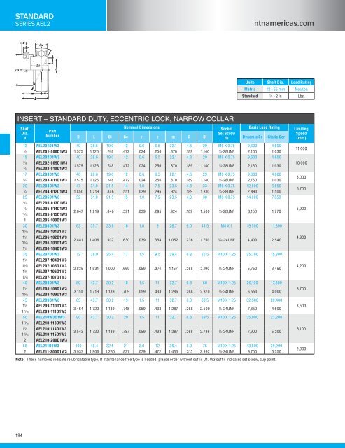 NTN - Bearing units catalog a-21000-i