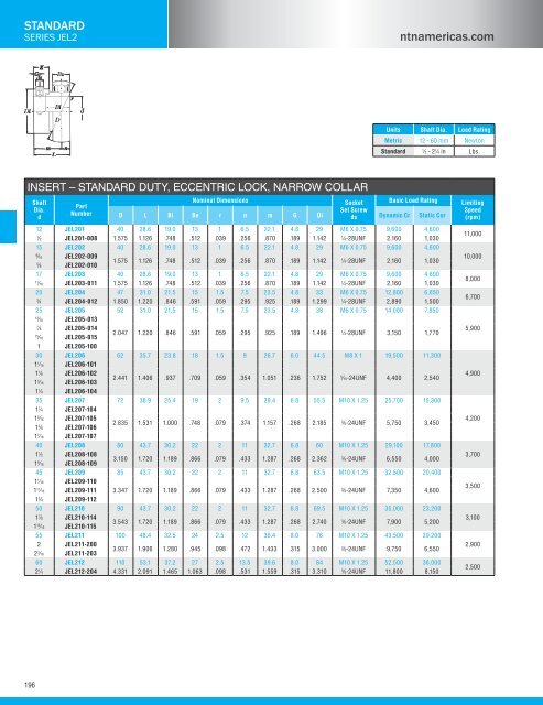 NTN - Bearing units catalog a-21000-i