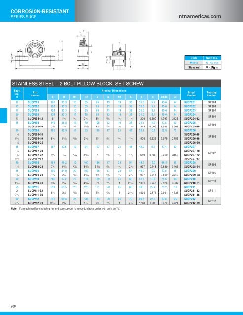 NTN - Bearing units catalog a-21000-i