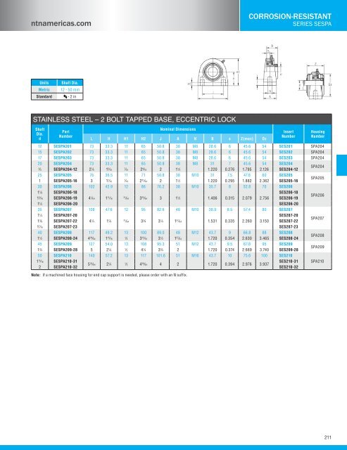 NTN - Bearing units catalog a-21000-i