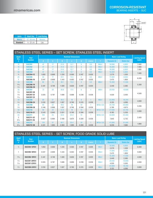 NTN - Bearing units catalog a-21000-i