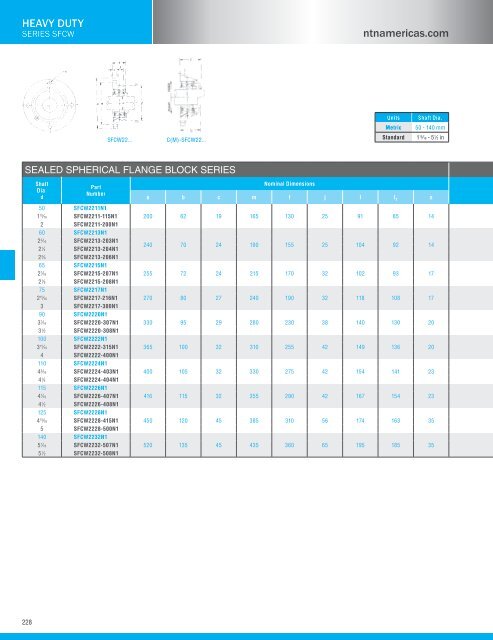 NTN - Bearing units catalog a-21000-i