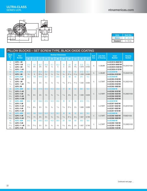 NTN - Bearing units catalog a-21000-i