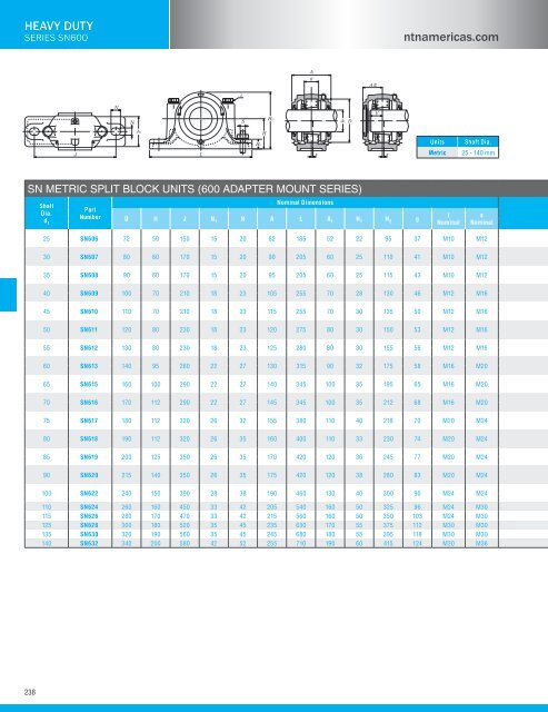 NTN - Bearing units catalog a-21000-i