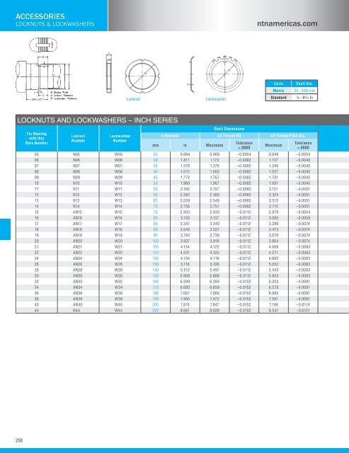 NTN - Bearing units catalog a-21000-i