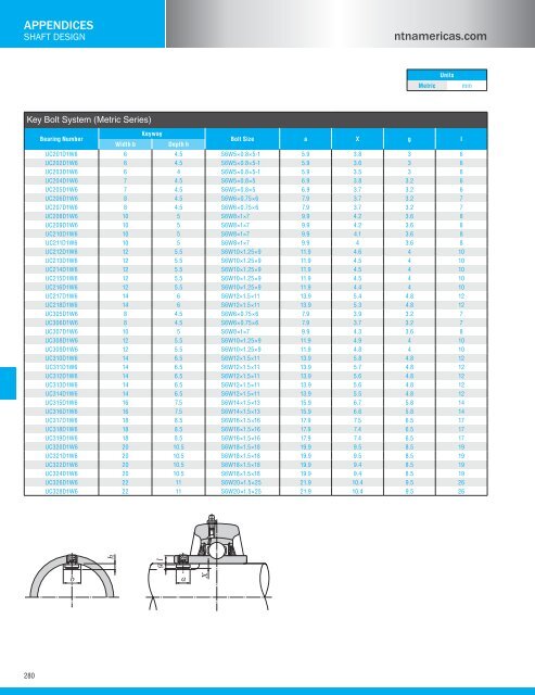 NTN - Bearing units catalog a-21000-i