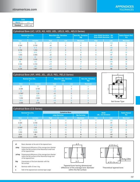 NTN - Bearing units catalog a-21000-i