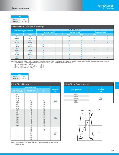 NTN - Bearing units catalog a-21000-i