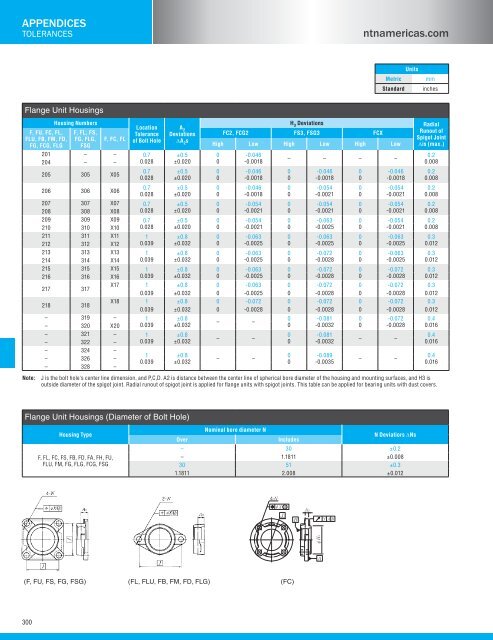 NTN - Bearing units catalog a-21000-i