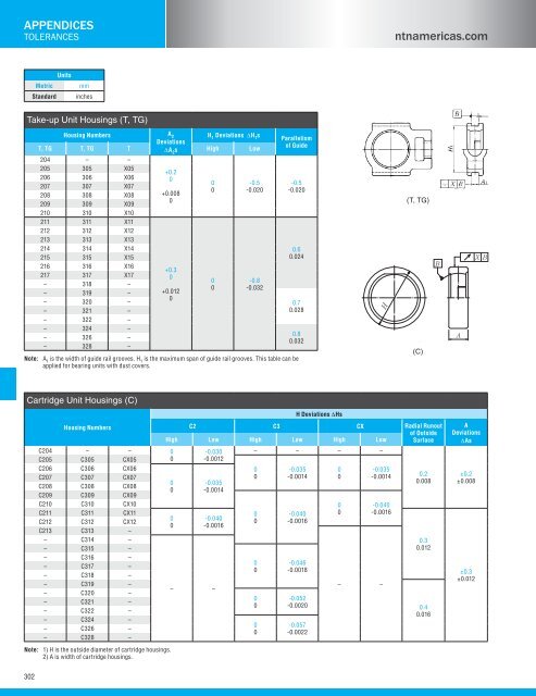 NTN - Bearing units catalog a-21000-i