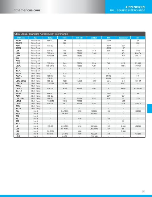 NTN - Bearing units catalog a-21000-i