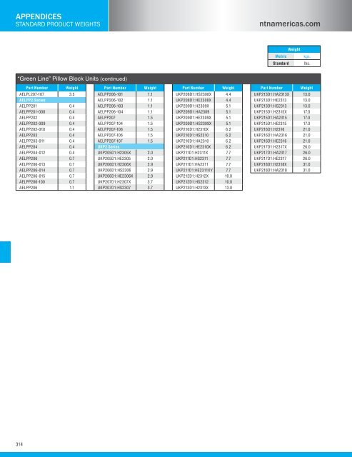 NTN - Bearing units catalog a-21000-i