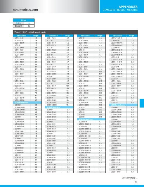 NTN - Bearing units catalog a-21000-i