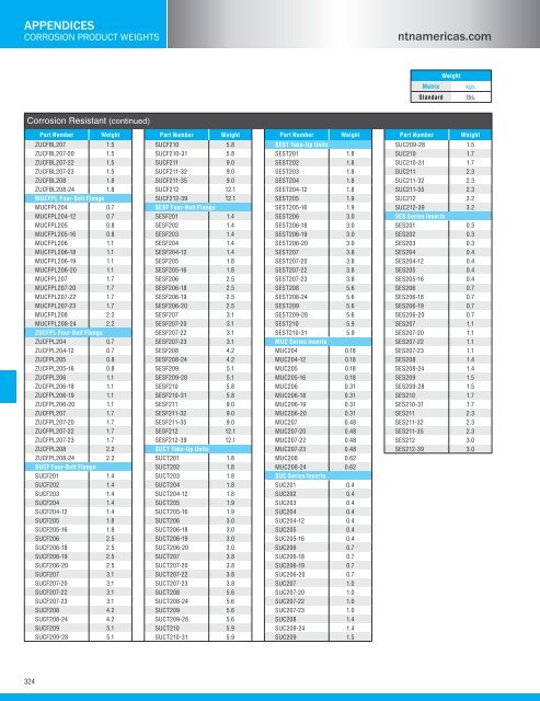 NTN - Bearing units catalog a-21000-i