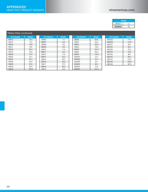 NTN - Bearing units catalog a-21000-i