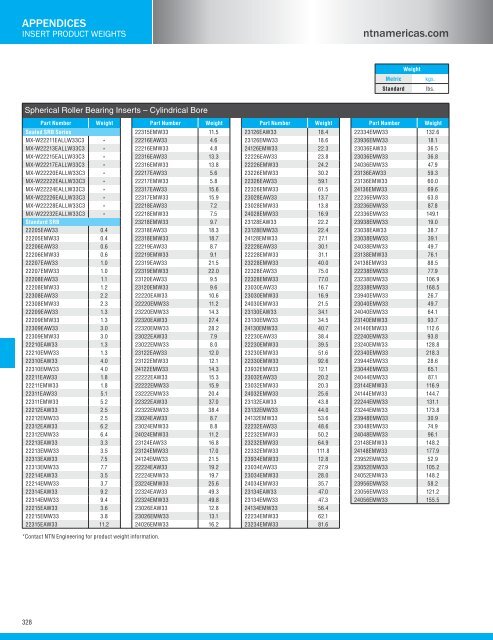 NTN - Bearing units catalog a-21000-i