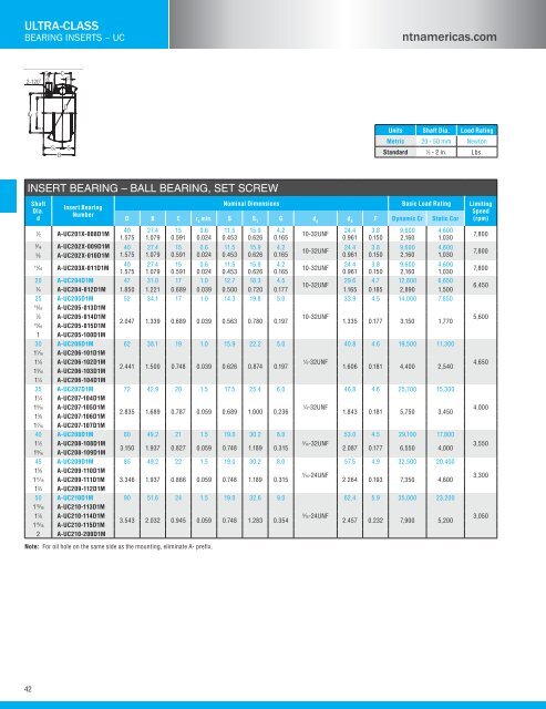 NTN - Bearing units catalog a-21000-i