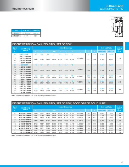 NTN - Bearing units catalog a-21000-i