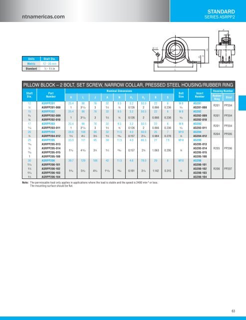 NTN - Bearing units catalog a-21000-i