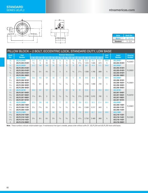 NTN - Bearing units catalog a-21000-i