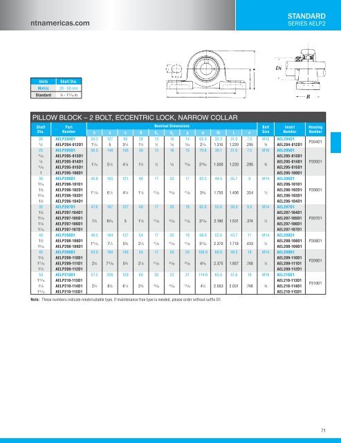 NTN - Bearing units catalog a-21000-i