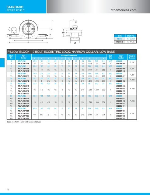 NTN - Bearing units catalog a-21000-i