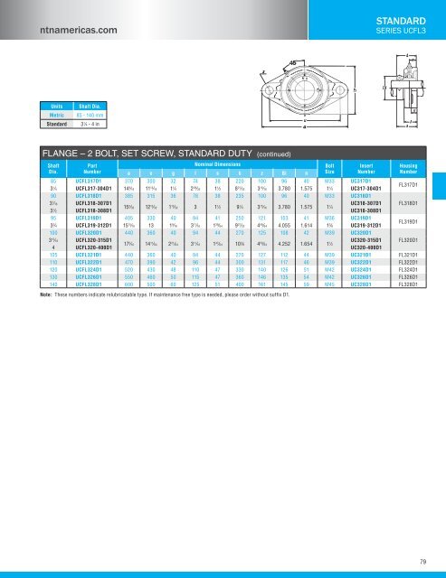 NTN - Bearing units catalog a-21000-i