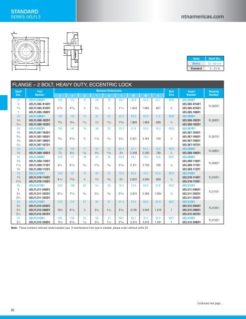 NTN - Bearing units catalog a-21000-i