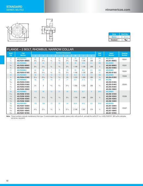 NTN - Bearing units catalog a-21000-i