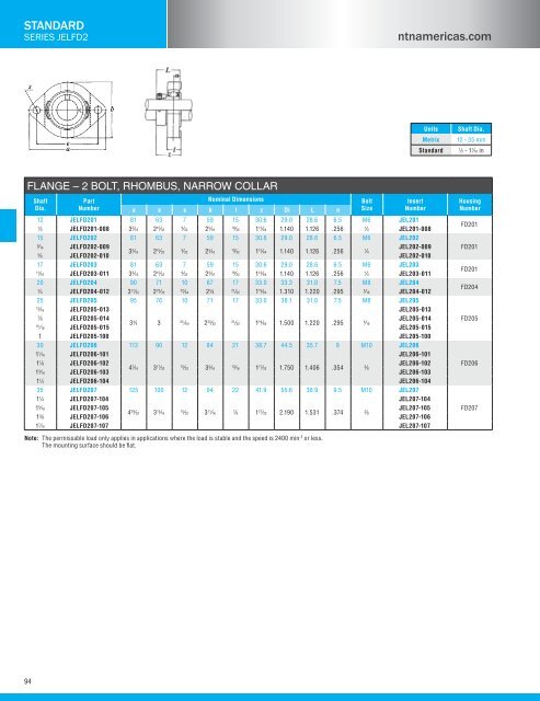 NTN - Bearing units catalog a-21000-i