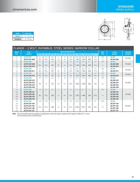 NTN - Bearing units catalog a-21000-i