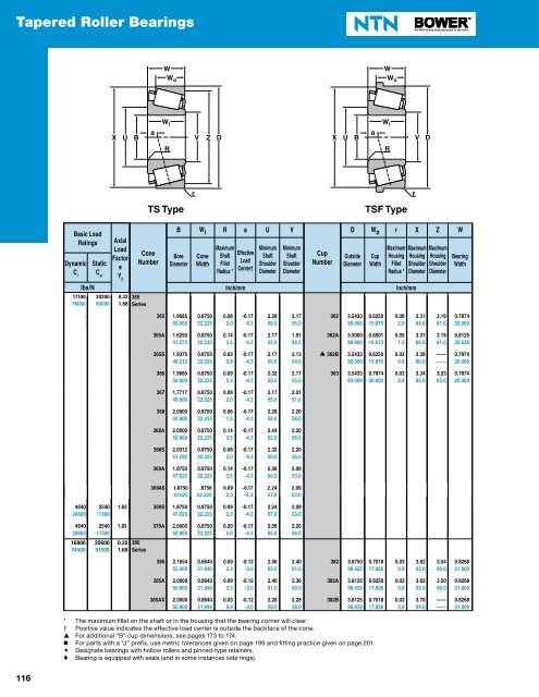 NTN - Cylindrical and Tapered Roller Bearings