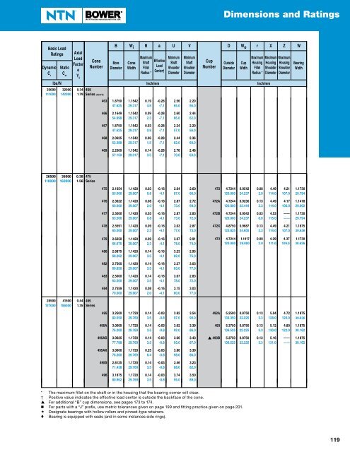 NTN - Cylindrical and Tapered Roller Bearings