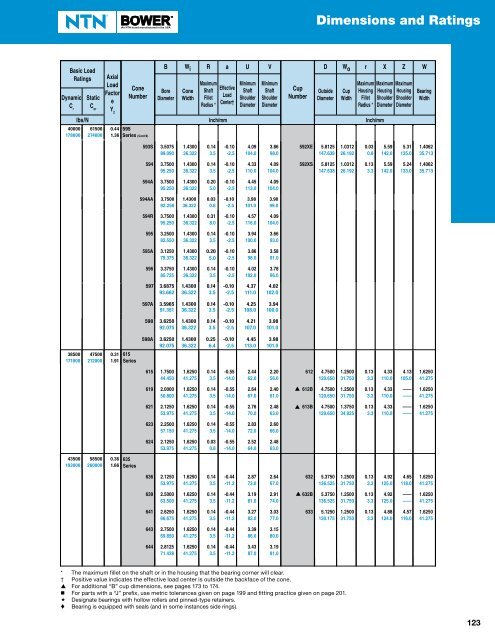 NTN - Cylindrical and Tapered Roller Bearings