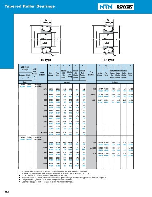 NTN - Cylindrical and Tapered Roller Bearings