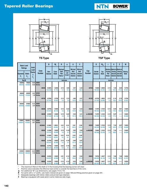 NTN - Cylindrical and Tapered Roller Bearings