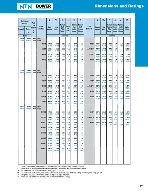 NTN - Cylindrical and Tapered Roller Bearings