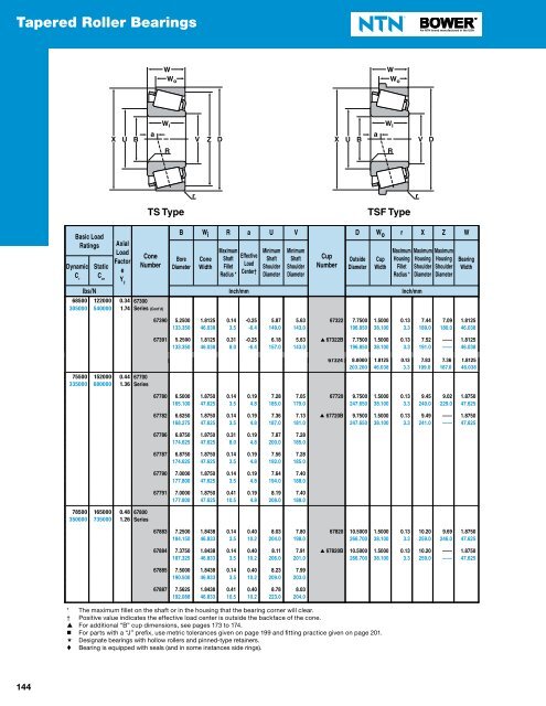 NTN - Cylindrical and Tapered Roller Bearings