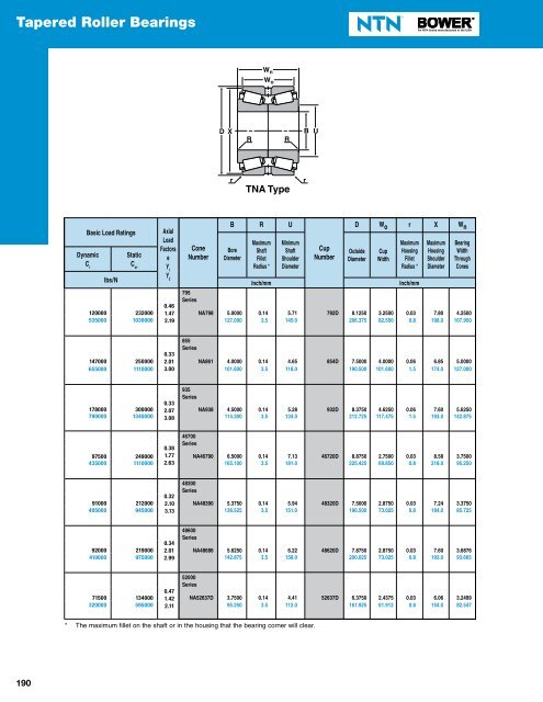 NTN - Cylindrical and Tapered Roller Bearings