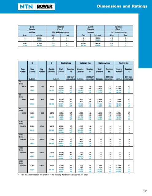 NTN - Cylindrical and Tapered Roller Bearings