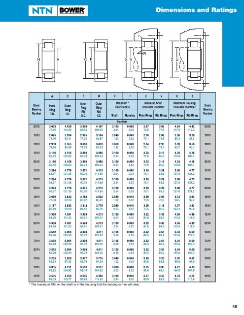 NTN - Cylindrical and Tapered Roller Bearings