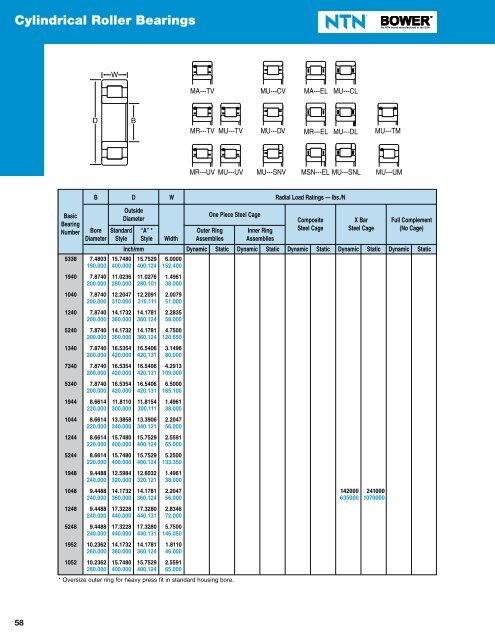 NTN - Cylindrical and Tapered Roller Bearings