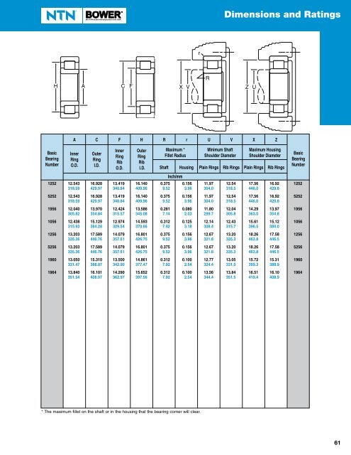 NTN - Cylindrical and Tapered Roller Bearings