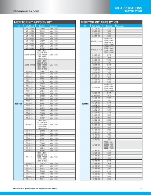 NTN - Drivetrain Service Kits