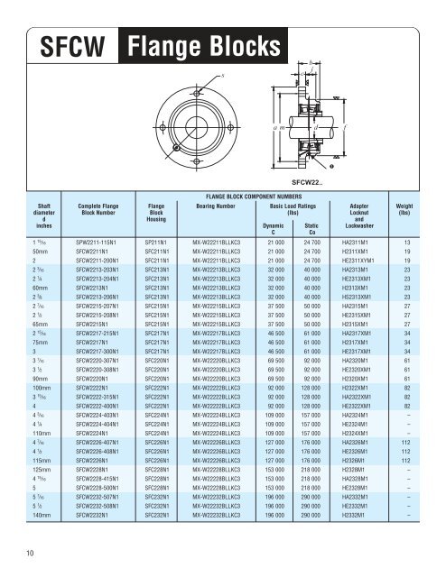 NTN - Heavy Duty Blocks